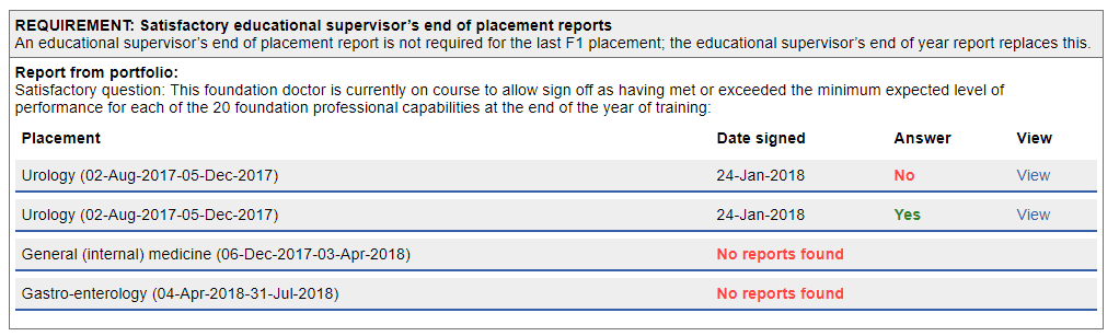 Educational supervisors end of placement report section of the summary of evidence report