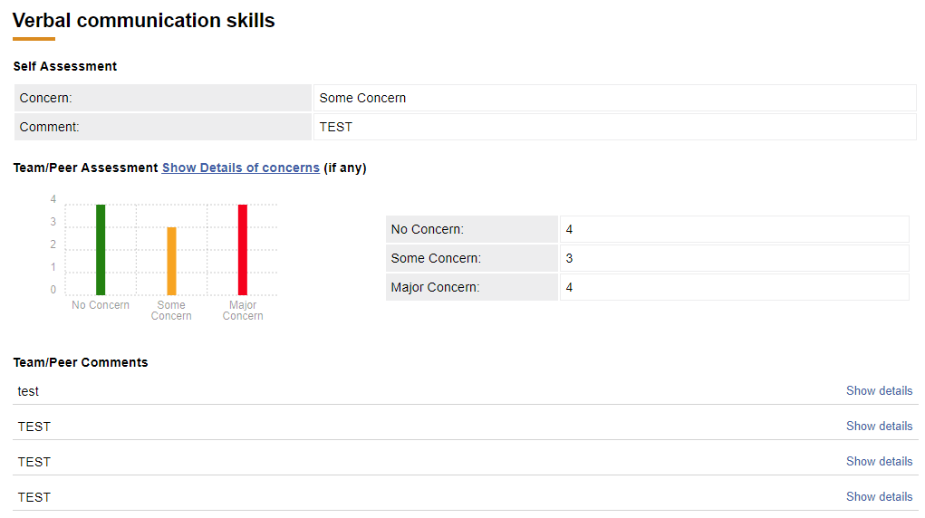 This image shows a section of the TAB summary report